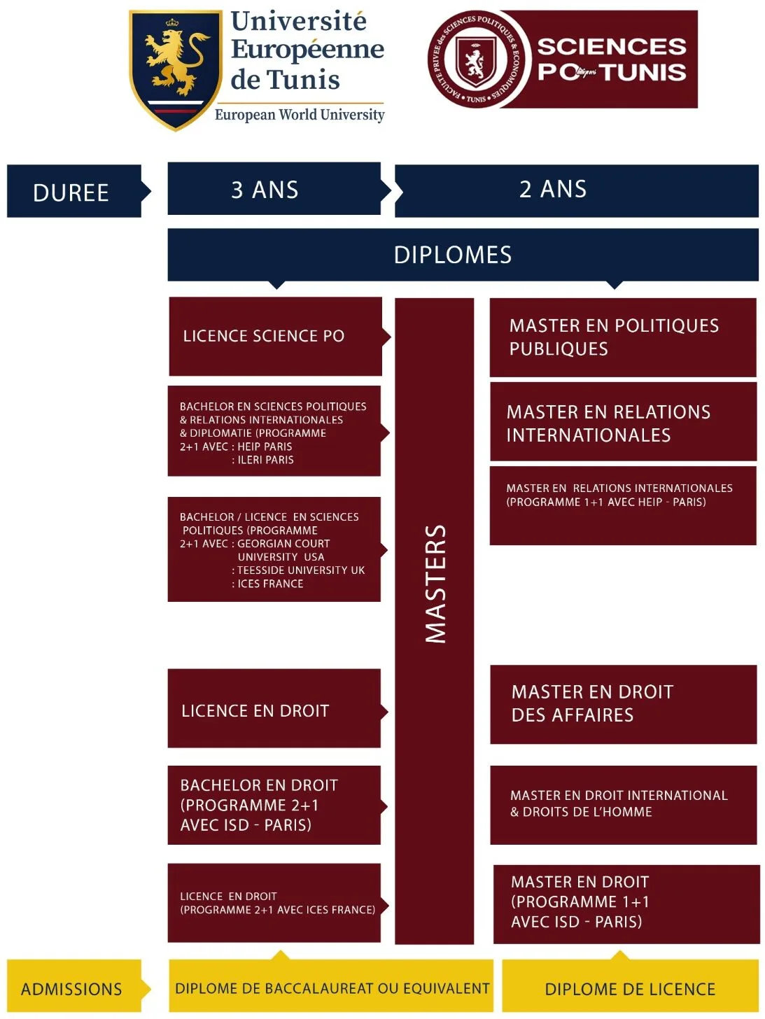 Campus Sciences Po Tunis