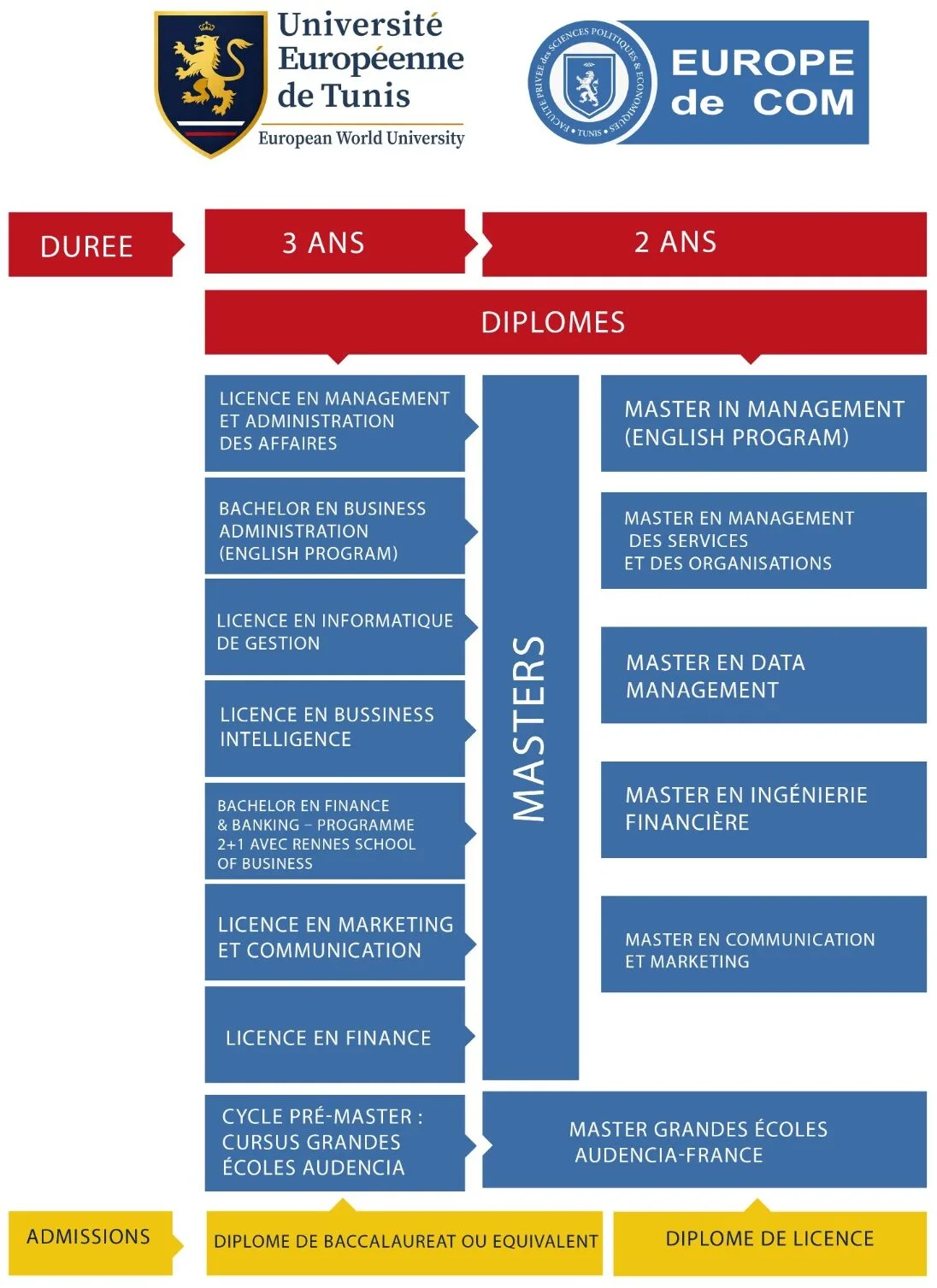 Campus Europe DE COM